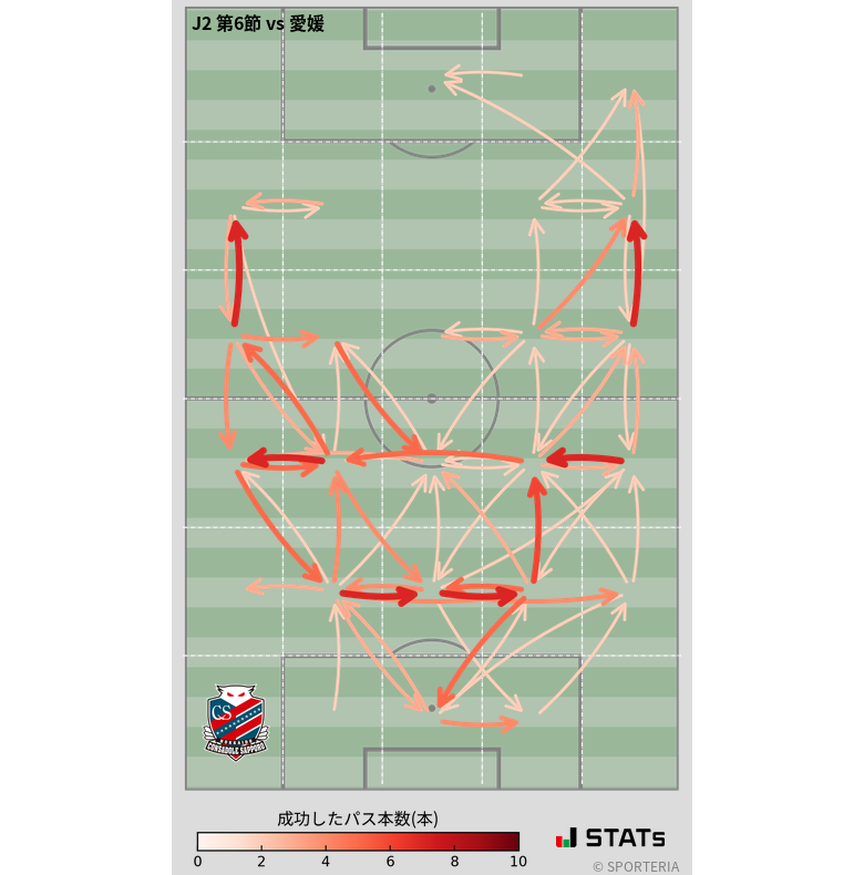 エリア間パス図