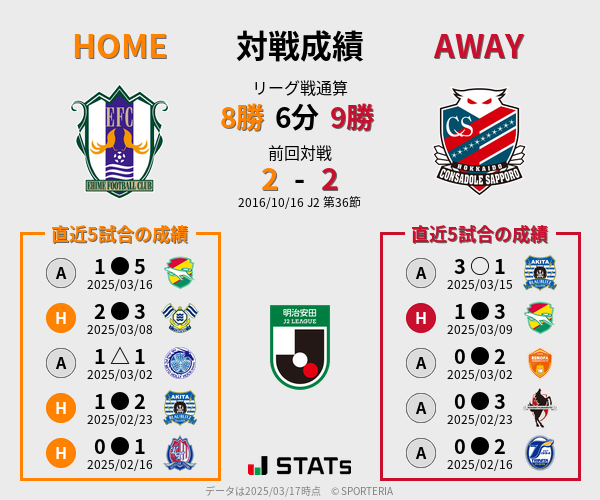前節までの対戦成績