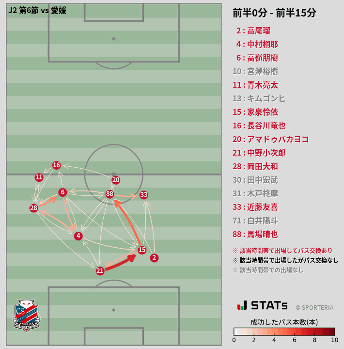 時間帯別パスネットワーク図
