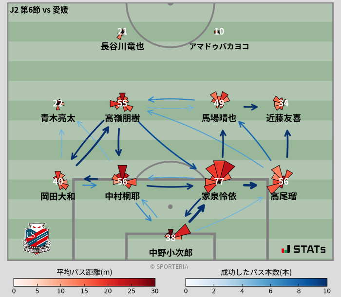 パスソナー・パスネットワーク