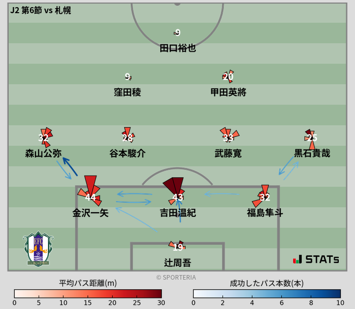 パスソナー・パスネットワーク