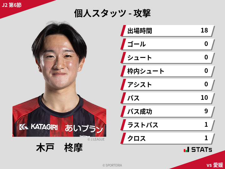 攻撃スタッツ - 木戸　柊摩