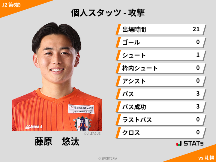 攻撃スタッツ - 藤原　悠汰