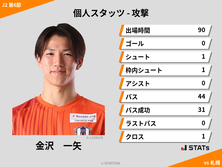 攻撃スタッツ - 金沢　一矢