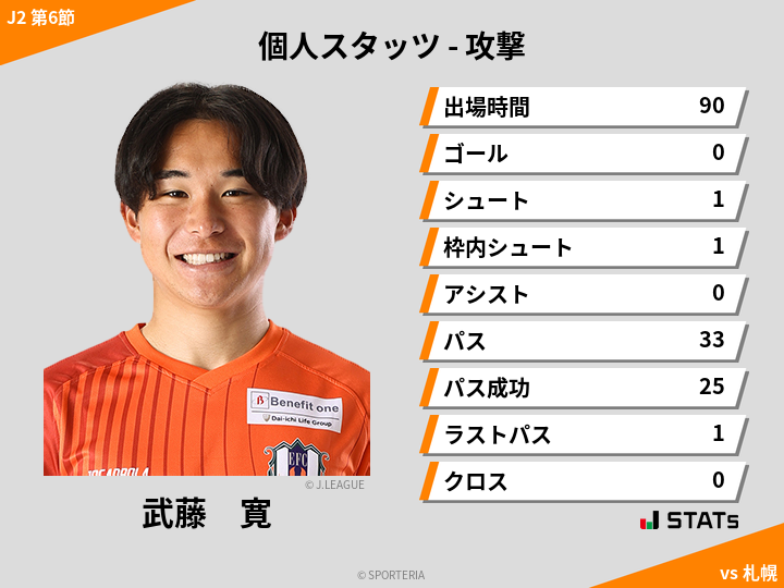 攻撃スタッツ - 武藤　寛