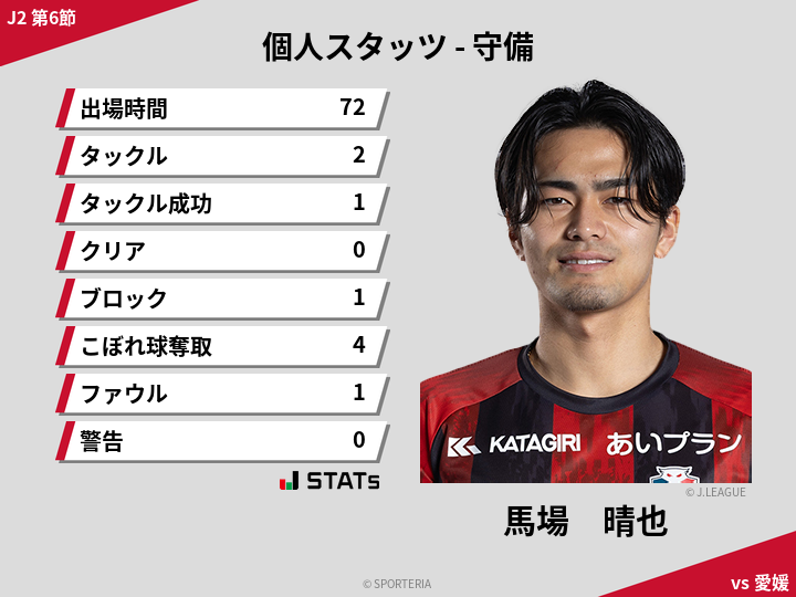 守備スタッツ - 馬場　晴也
