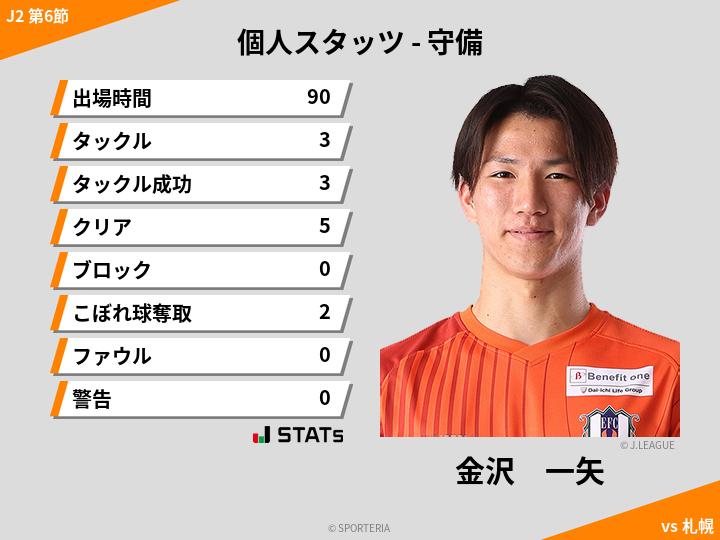 守備スタッツ - 金沢　一矢