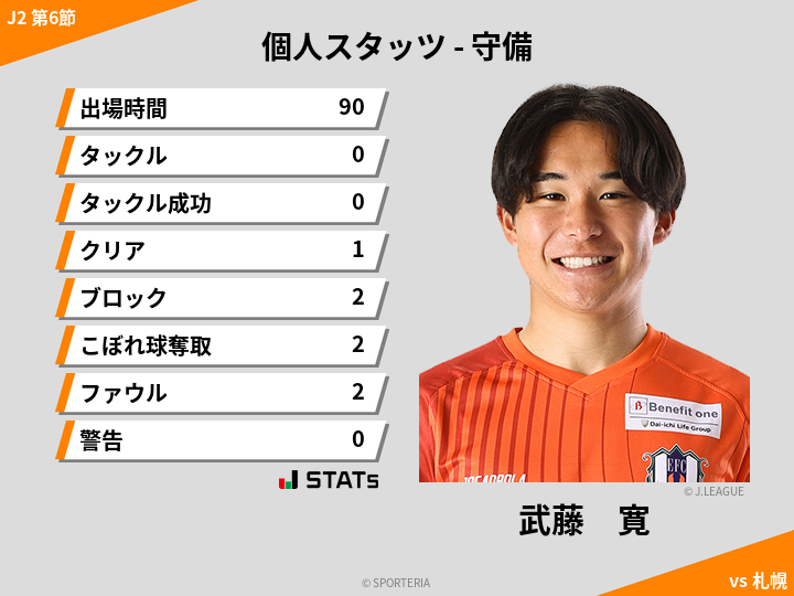 守備スタッツ - 武藤　寛