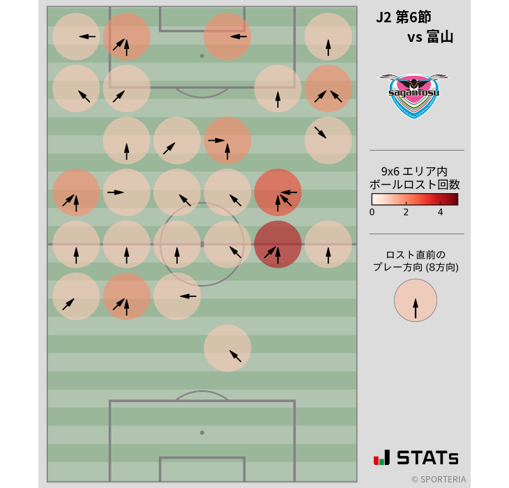 ボールロスト位置