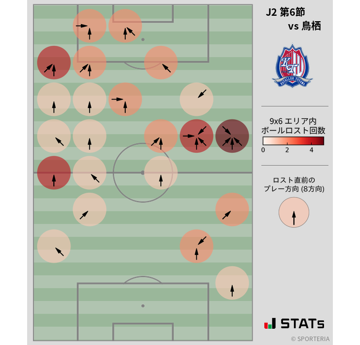 ボールロスト位置