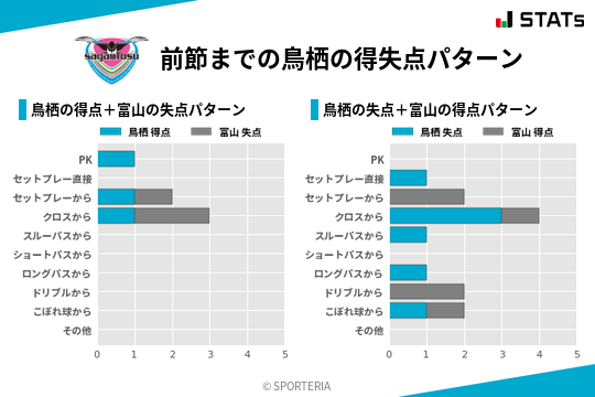 得失点パターン