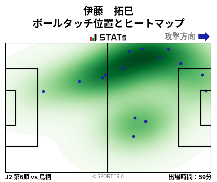 ヒートマップ - 伊藤　拓巳