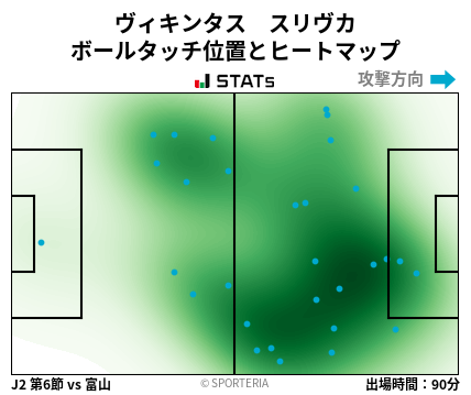 ヒートマップ - ヴィキンタス　スリヴカ