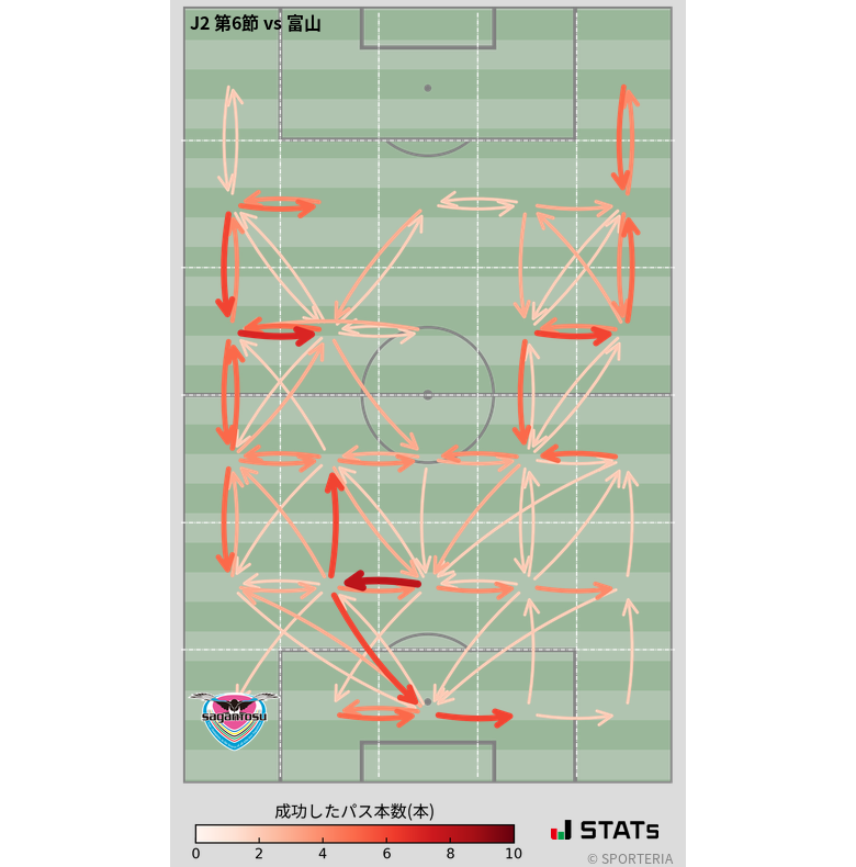 エリア間パス図