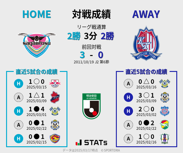 前節までの対戦成績