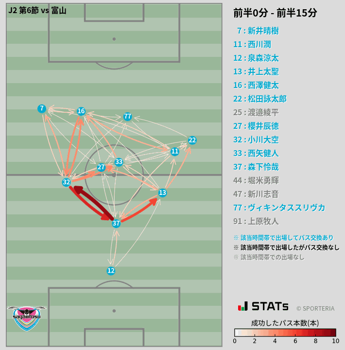 時間帯別パスネットワーク図