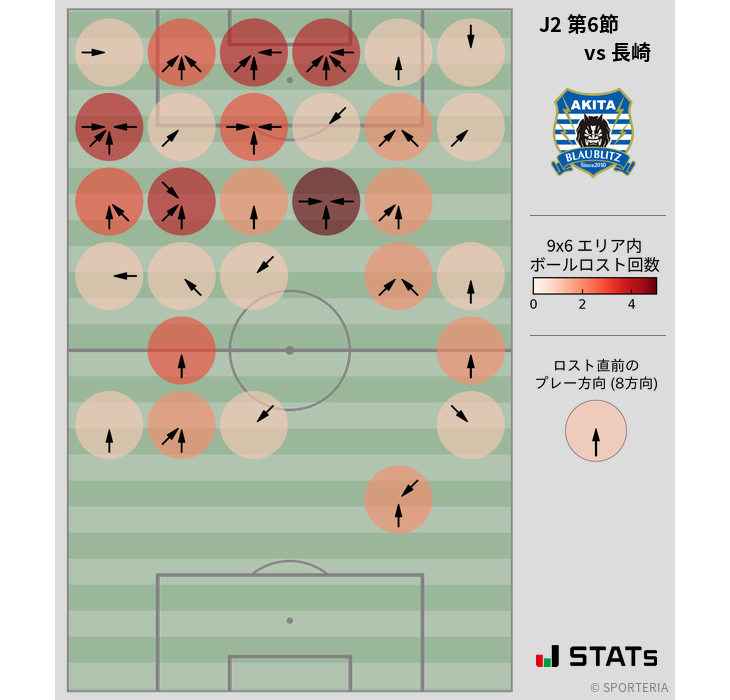 ボールロスト位置