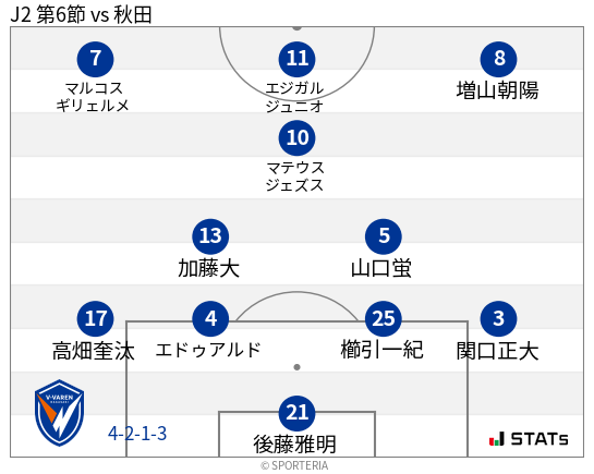フォーメーション図