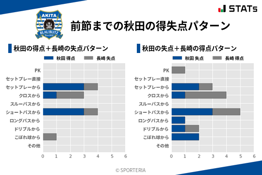 得失点パターン