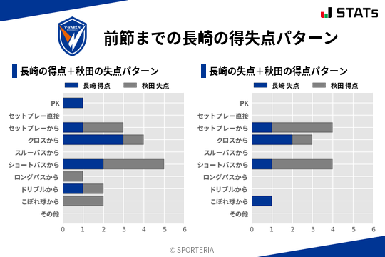 得失点パターン