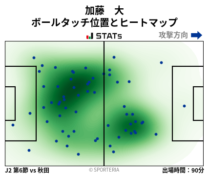 ヒートマップ - 加藤　大