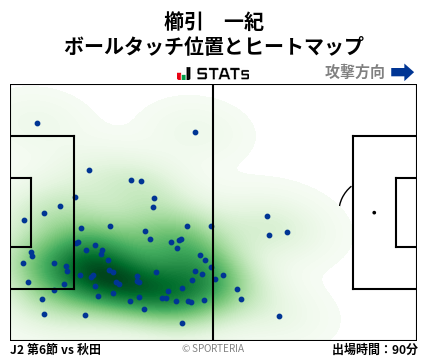 ヒートマップ - 櫛引　一紀