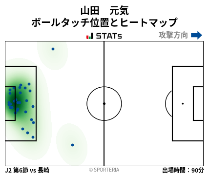 ヒートマップ - 山田　元気