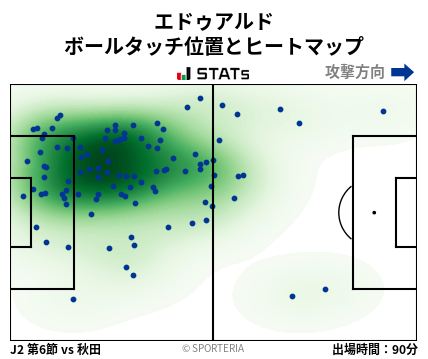 ヒートマップ - エドゥアルド