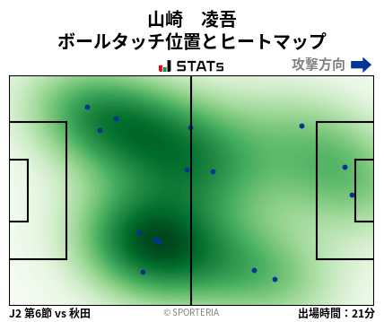 ヒートマップ - 山崎　凌吾