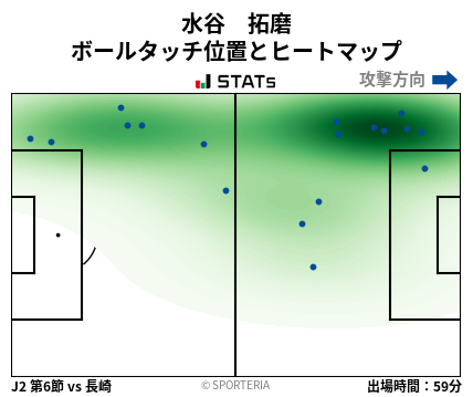 ヒートマップ - 水谷　拓磨