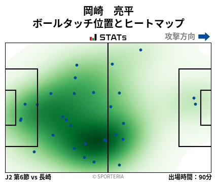 ヒートマップ - 岡崎　亮平