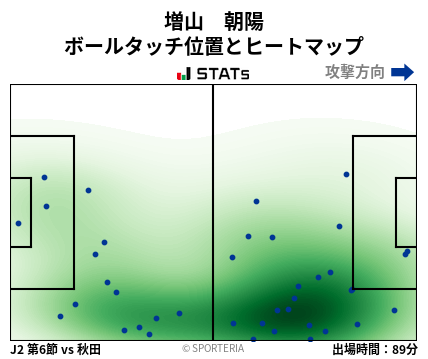 ヒートマップ - 増山　朝陽