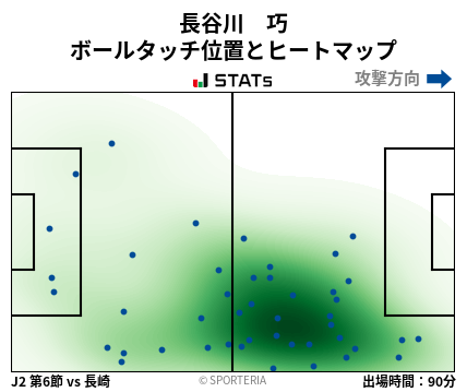 ヒートマップ - 長谷川　巧