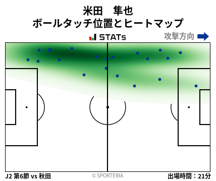 ヒートマップ - 米田　隼也