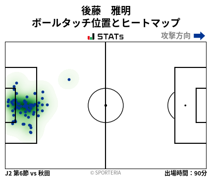 ヒートマップ - 後藤　雅明