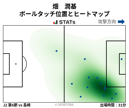ヒートマップ - 畑　潤基