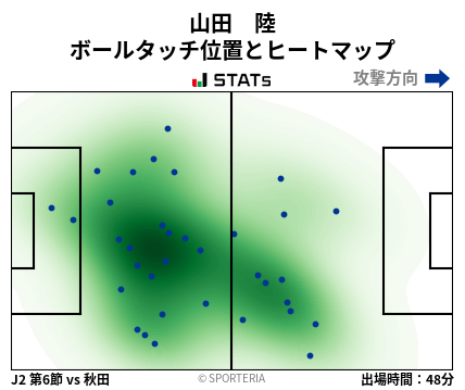 ヒートマップ - 山田　陸