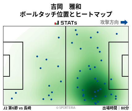 ヒートマップ - 吉岡　雅和