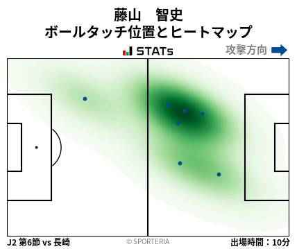 ヒートマップ - 藤山　智史