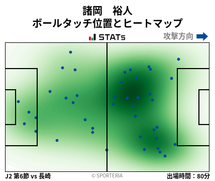ヒートマップ - 諸岡　裕人