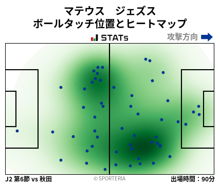 ヒートマップ - マテウス　ジェズス