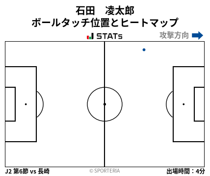 ヒートマップ - 石田　凌太郎