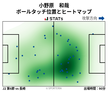 ヒートマップ - 小野原　和哉