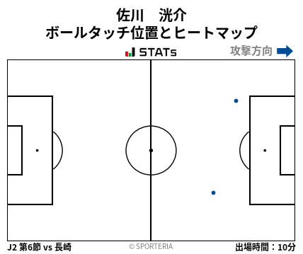 ヒートマップ - 佐川　洸介