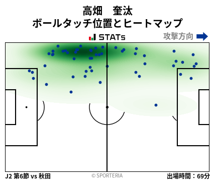 ヒートマップ - 高畑　奎汰