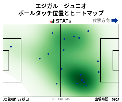 ヒートマップ - エジガル　ジュニオ
