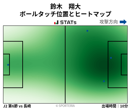 ヒートマップ - 鈴木　翔大