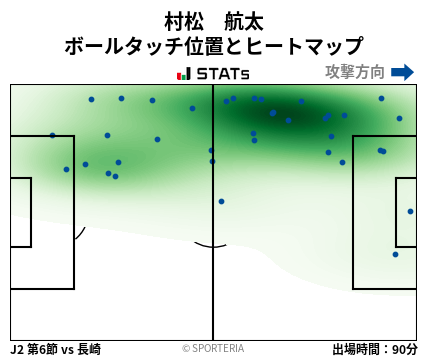 ヒートマップ - 村松　航太