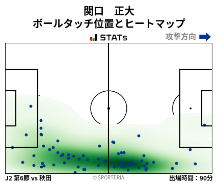 ヒートマップ - 関口　正大