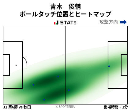 ヒートマップ - 青木　俊輔